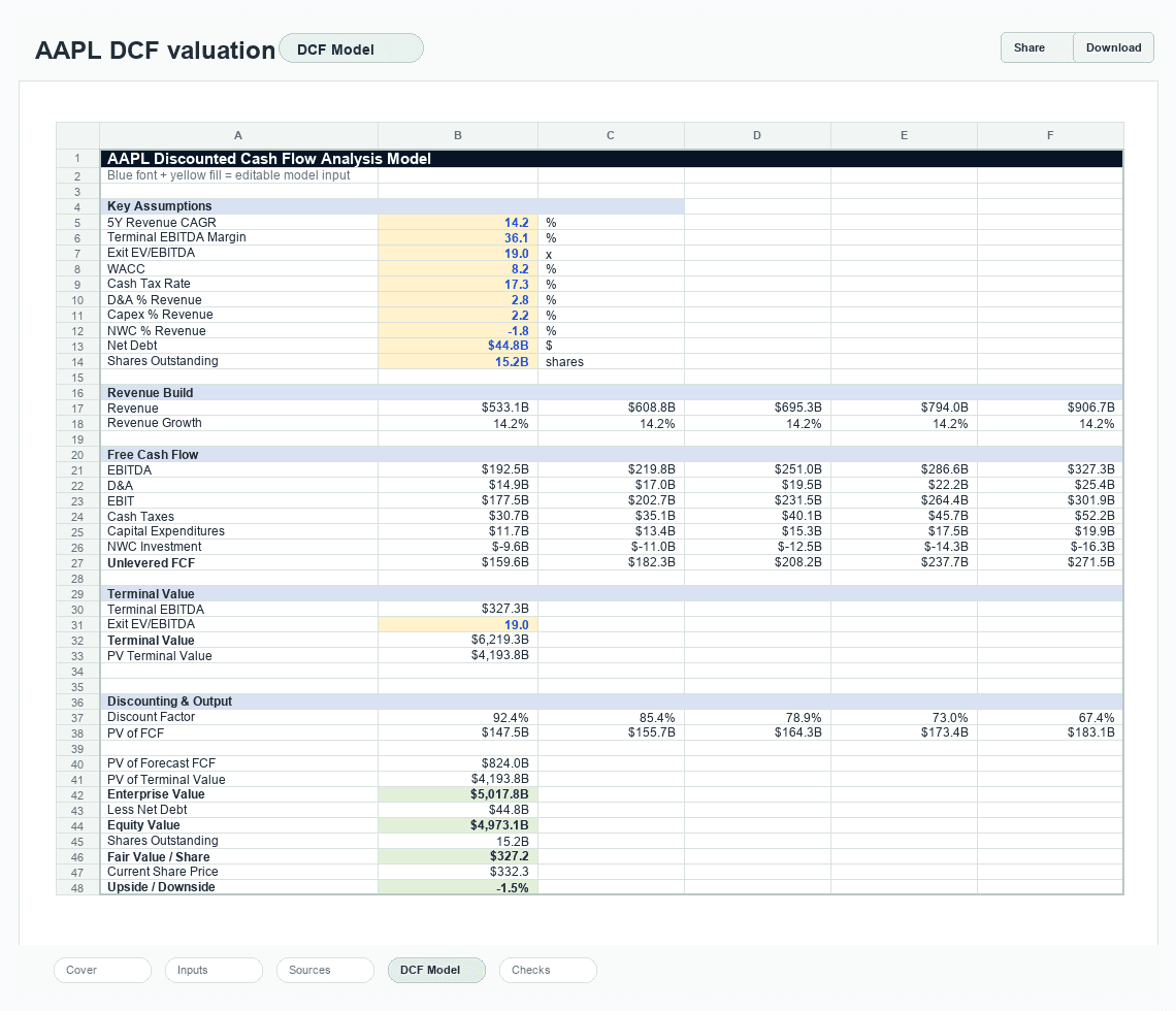 Google Sheets-style Apple DCF tab with prefilled revenue, EBITDA, free cash flow, terminal value, and fair value rows.
